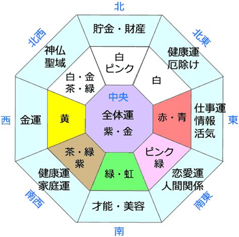 白 風水|風水での「色」はどんな意味を持つ？色を使いこなして運気を上。